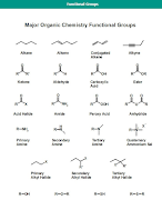 Chemistry Study Guide capture d'écran 4