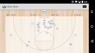 Basketball Stat Tracker capture d'écran 6