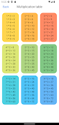 برنامهنما Multiplication Table عکس از صفحه