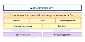 Maths CM1 bài đăng