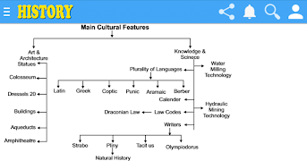 History Class 11th Notes screenshot 6