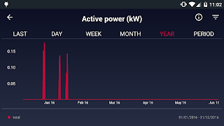 Circutor Wibeee screenshot 3