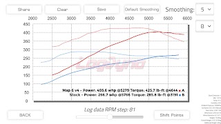 Log Dyno Horsepower CSV Dyno ภาพหน้าจอ 1