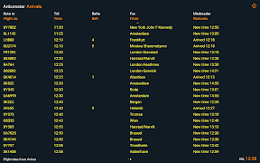 4 Schermata Sonya Flytider