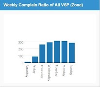 REL e Service 截圖 3