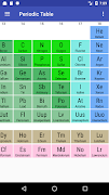 Tabela Periódica capture d'écran 2