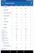 برنامهنما SERVIO Mobile Statistic عکس از صفحه