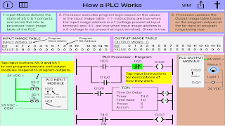 PLC Simulator, Mechatronics, P اسکرین شاٹ 5