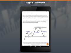 Learn Technical Analysis capture d'écran 7