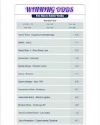 Winwin odds capture d'écran 2