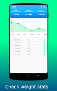 Intermittent fasting app made  screenshot 4