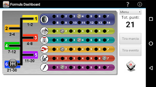 2 Schermata Formula D dashboard
