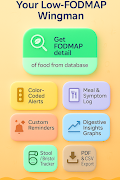 FODMAP Food Guide poster