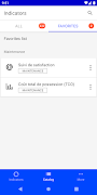 Indicators screenshot 2