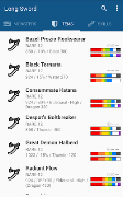 3 Schermata Games Database - MHW