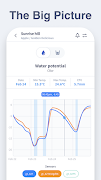 N-Drip Connect ภาพหน้าจอ 1
