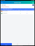 Gò Vấp trực Tuyến - Công Chức screenshot 3