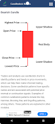 Candlestick Charts 截图 4