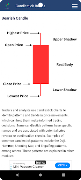 Candlestick Charts screenshot 4