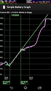 Simple Battery Graph (for Andr gönderen