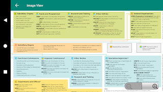 Model UN 스크린샷 7