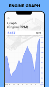 1 Schermata Scanner per auto OBD2