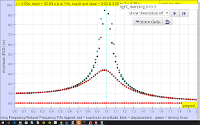 4 Schermata Resonance Simulator Lab