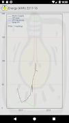 Energy Tracker ภาพหน้าจอ 2