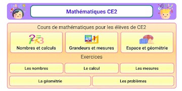 Poster Maths CE2