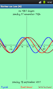 Biorhythm penulis hantaran