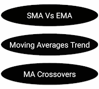 برنامه‌نما Moving Average Trading Course عکس از صفحه