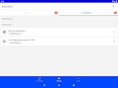 Indicators screenshot 5