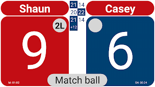 Score Racketlon gönderen