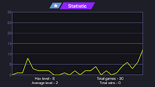 CS:GO Skin Quiz ảnh chụp màn hình 4