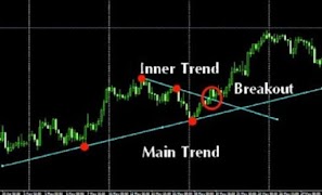 Forex For Beginner screenshot 3