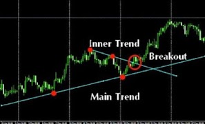 برنامه‌نما Forex For Beginner عکس از صفحه