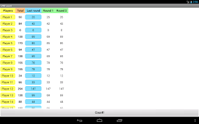 Count for UNO Pro ภาพหน้าจอ 6