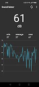 Sound Meter poster