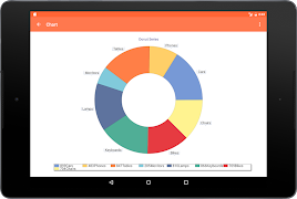 TeeChart Java Demo スクリーンショット 4