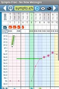 Fertility Manager sympto Plus скриншот 5