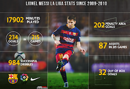 Messi Everything screenshot 1