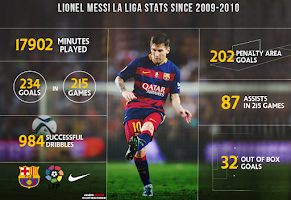 Messi Everything screenshot 1