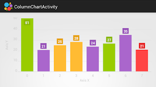 HelloCharts Samples ảnh chụp màn hình 2