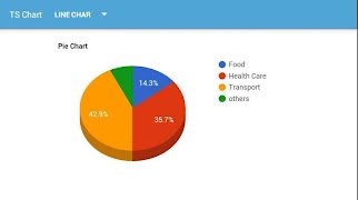 برنامه‌نما TS Chart عکس از صفحه