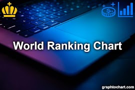 Poster World Ranking Chart