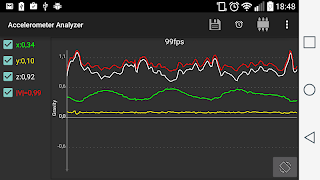 Accelerometer Analyzer 포스터
