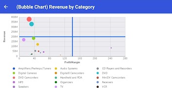 برنامه‌نما Db2 Web Query عکس از صفحه