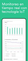 4eGrowth screenshot 2