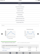 Zilis Cloud স্ক্রিনশট 7