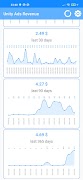 Unity Ads Revenue screenshot 1